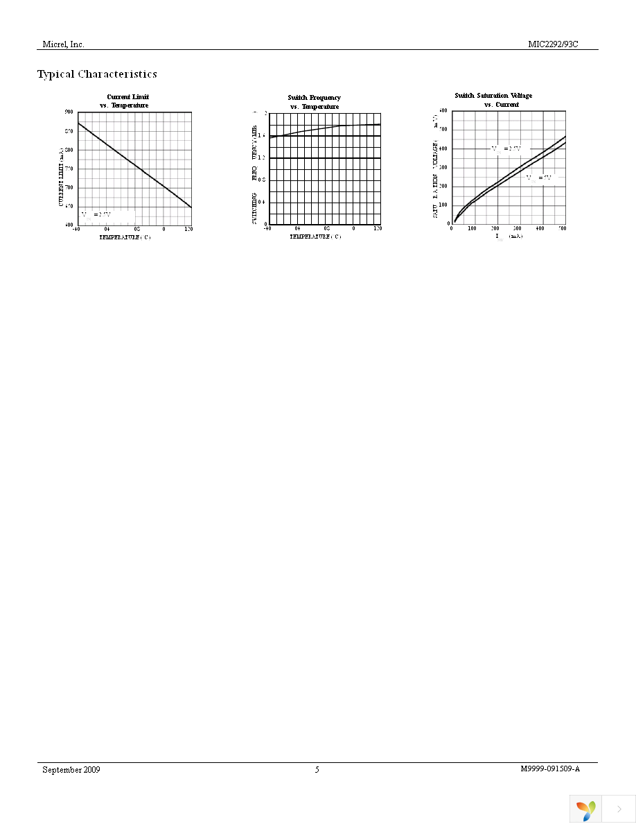 MIC2292C-15YML TR Page 5